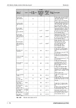 Предварительный просмотр 358 страницы Mitsubishi Electric FR-F800 Instruction Manual