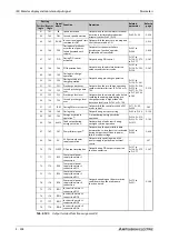 Предварительный просмотр 390 страницы Mitsubishi Electric FR-F800 Instruction Manual