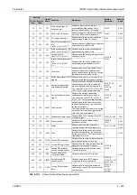 Предварительный просмотр 391 страницы Mitsubishi Electric FR-F800 Instruction Manual