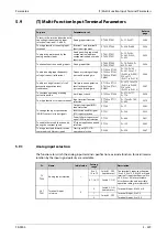 Предварительный просмотр 411 страницы Mitsubishi Electric FR-F800 Instruction Manual