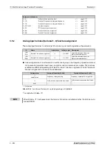 Предварительный просмотр 416 страницы Mitsubishi Electric FR-F800 Instruction Manual