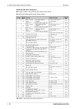 Предварительный просмотр 442 страницы Mitsubishi Electric FR-F800 Instruction Manual