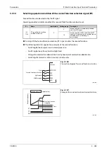 Предварительный просмотр 447 страницы Mitsubishi Electric FR-F800 Instruction Manual