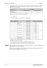 Предварительный просмотр 470 страницы Mitsubishi Electric FR-F800 Instruction Manual