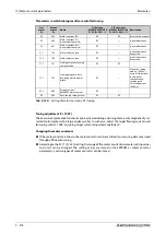 Предварительный просмотр 480 страницы Mitsubishi Electric FR-F800 Instruction Manual