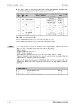 Предварительный просмотр 482 страницы Mitsubishi Electric FR-F800 Instruction Manual