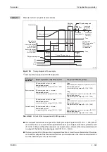 Предварительный просмотр 531 страницы Mitsubishi Electric FR-F800 Instruction Manual