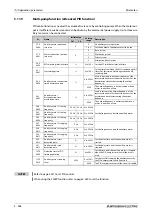 Предварительный просмотр 548 страницы Mitsubishi Electric FR-F800 Instruction Manual