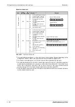 Предварительный просмотр 636 страницы Mitsubishi Electric FR-F800 Instruction Manual