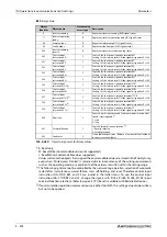 Предварительный просмотр 666 страницы Mitsubishi Electric FR-F800 Instruction Manual