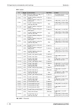 Предварительный просмотр 668 страницы Mitsubishi Electric FR-F800 Instruction Manual