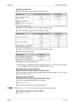 Предварительный просмотр 695 страницы Mitsubishi Electric FR-F800 Instruction Manual