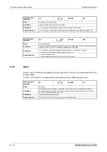 Предварительный просмотр 736 страницы Mitsubishi Electric FR-F800 Instruction Manual