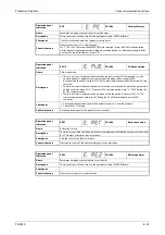 Предварительный просмотр 745 страницы Mitsubishi Electric FR-F800 Instruction Manual