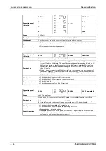 Предварительный просмотр 746 страницы Mitsubishi Electric FR-F800 Instruction Manual