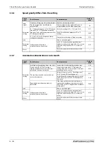 Предварительный просмотр 756 страницы Mitsubishi Electric FR-F800 Instruction Manual