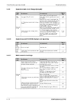 Предварительный просмотр 758 страницы Mitsubishi Electric FR-F800 Instruction Manual