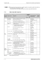 Предварительный просмотр 762 страницы Mitsubishi Electric FR-F800 Instruction Manual