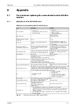 Предварительный просмотр 807 страницы Mitsubishi Electric FR-F800 Instruction Manual