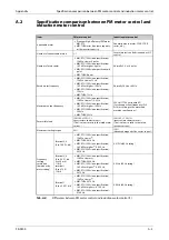 Предварительный просмотр 809 страницы Mitsubishi Electric FR-F800 Instruction Manual