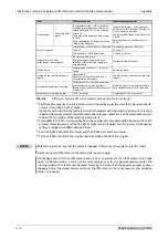 Предварительный просмотр 810 страницы Mitsubishi Electric FR-F800 Instruction Manual