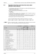 Предварительный просмотр 811 страницы Mitsubishi Electric FR-F800 Instruction Manual