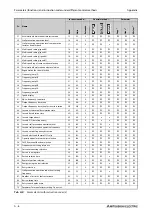 Предварительный просмотр 812 страницы Mitsubishi Electric FR-F800 Instruction Manual