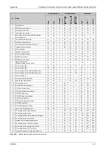 Предварительный просмотр 813 страницы Mitsubishi Electric FR-F800 Instruction Manual