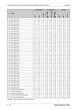 Предварительный просмотр 826 страницы Mitsubishi Electric FR-F800 Instruction Manual