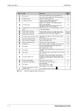 Preview for 26 page of Mitsubishi Electric FR-F820-00046 Instruction Manual