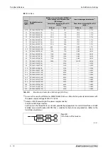 Preview for 38 page of Mitsubishi Electric FR-F820-00046 Instruction Manual