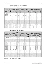 Preview for 68 page of Mitsubishi Electric FR-F820-00046 Instruction Manual