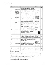 Preview for 75 page of Mitsubishi Electric FR-F820-00046 Instruction Manual