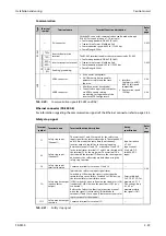 Preview for 77 page of Mitsubishi Electric FR-F820-00046 Instruction Manual