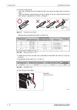 Preview for 82 page of Mitsubishi Electric FR-F820-00046 Instruction Manual