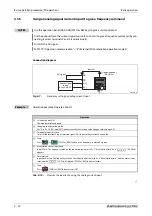 Preview for 160 page of Mitsubishi Electric FR-F820-00046 Instruction Manual