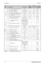 Preview for 176 page of Mitsubishi Electric FR-F820-00046 Instruction Manual