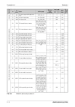 Preview for 180 page of Mitsubishi Electric FR-F820-00046 Instruction Manual