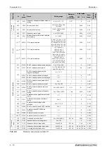 Preview for 182 page of Mitsubishi Electric FR-F820-00046 Instruction Manual