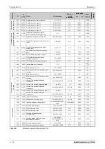 Preview for 186 page of Mitsubishi Electric FR-F820-00046 Instruction Manual