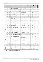 Preview for 188 page of Mitsubishi Electric FR-F820-00046 Instruction Manual