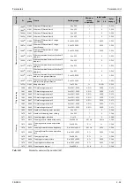 Preview for 195 page of Mitsubishi Electric FR-F820-00046 Instruction Manual