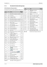 Preview for 200 page of Mitsubishi Electric FR-F820-00046 Instruction Manual