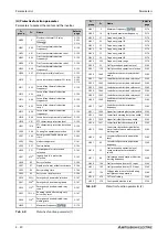 Preview for 202 page of Mitsubishi Electric FR-F820-00046 Instruction Manual