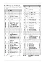 Preview for 203 page of Mitsubishi Electric FR-F820-00046 Instruction Manual