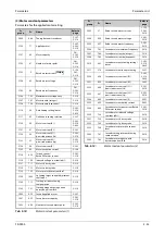 Preview for 205 page of Mitsubishi Electric FR-F820-00046 Instruction Manual