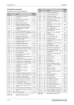 Preview for 206 page of Mitsubishi Electric FR-F820-00046 Instruction Manual