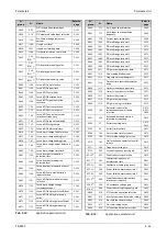 Preview for 207 page of Mitsubishi Electric FR-F820-00046 Instruction Manual