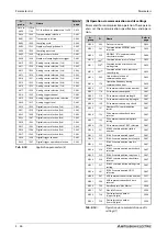 Preview for 208 page of Mitsubishi Electric FR-F820-00046 Instruction Manual