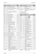 Preview for 209 page of Mitsubishi Electric FR-F820-00046 Instruction Manual